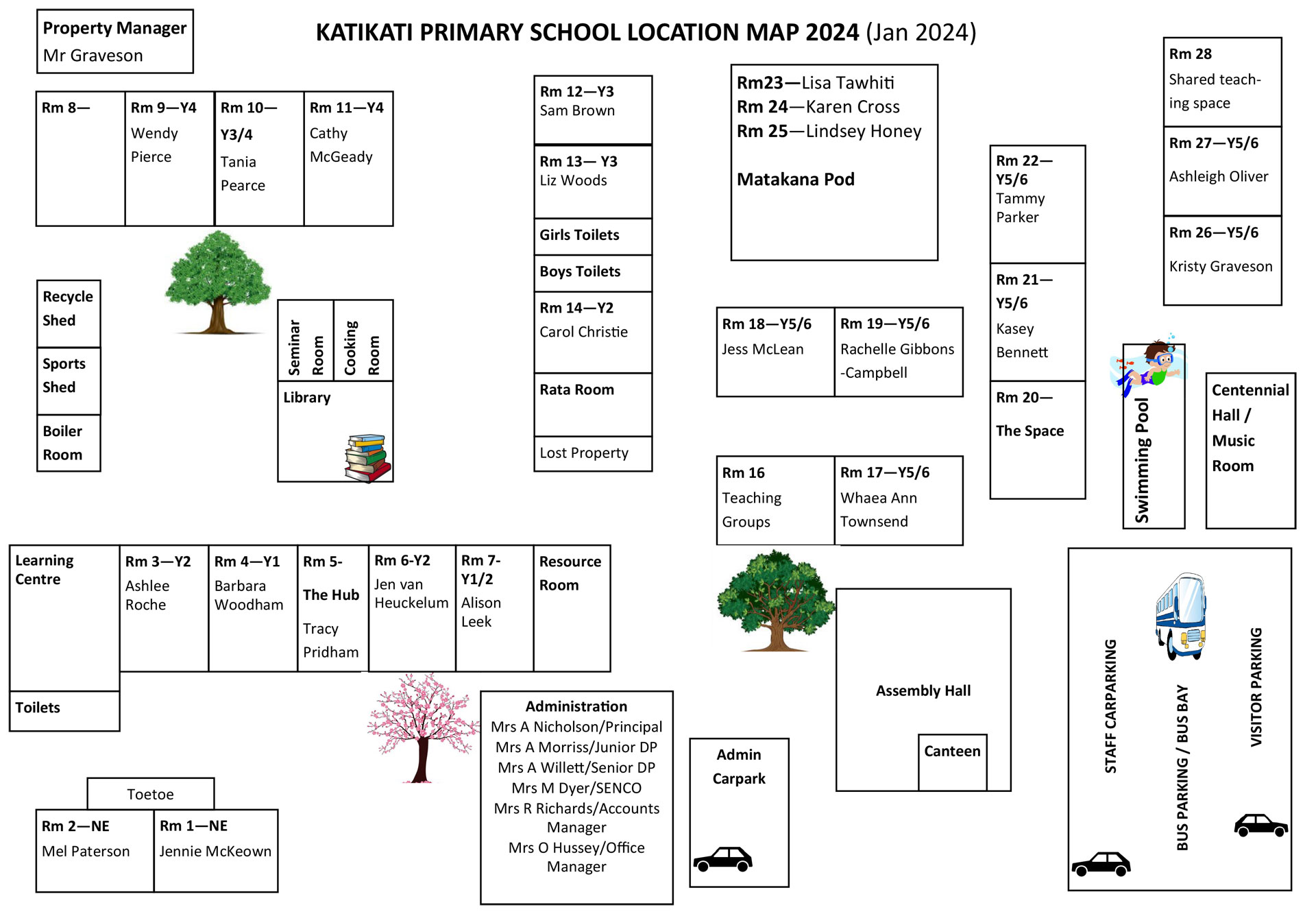 Katikati Primary School Map